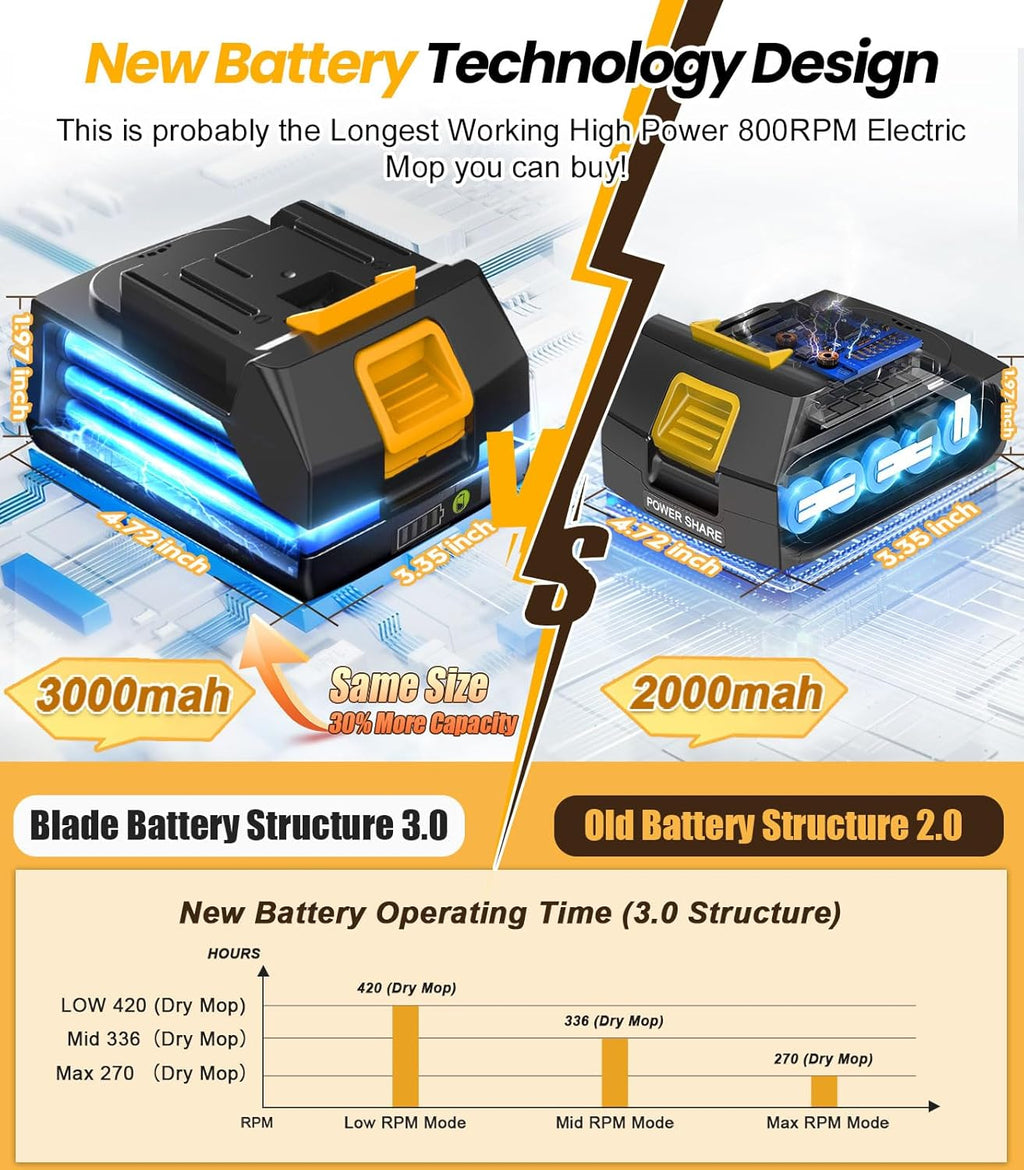 qimedo 6000mAh Battery Cordless Electric Mop M3 Pro, 800RPM Electric Power Scrubber & Mops for Floor Cleaning, Automatic Spin Mops with Smart Display,Rotating Mop with LED Light & Water Spray