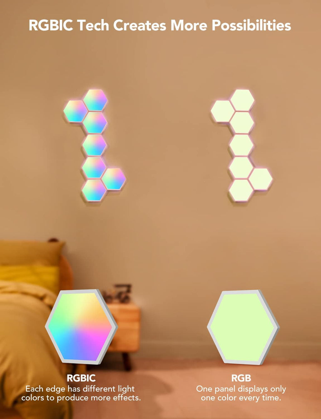 Glide Hexa White Transparent Shell Dimmable LED Wall Lights For Gaming, Support Alexa, Google Assistant And Home App,Bedroom Decor,7 Count