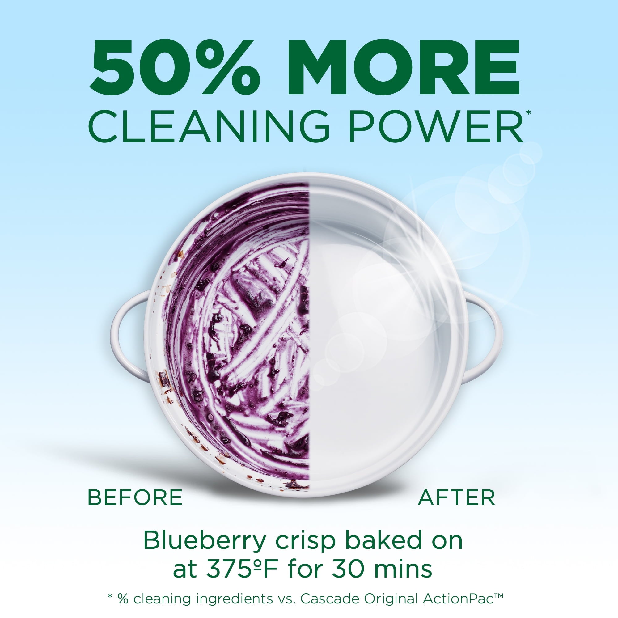 Free & Clear Action Pacs, Dishwasher Detergent, Lemon Essence, 62 Count