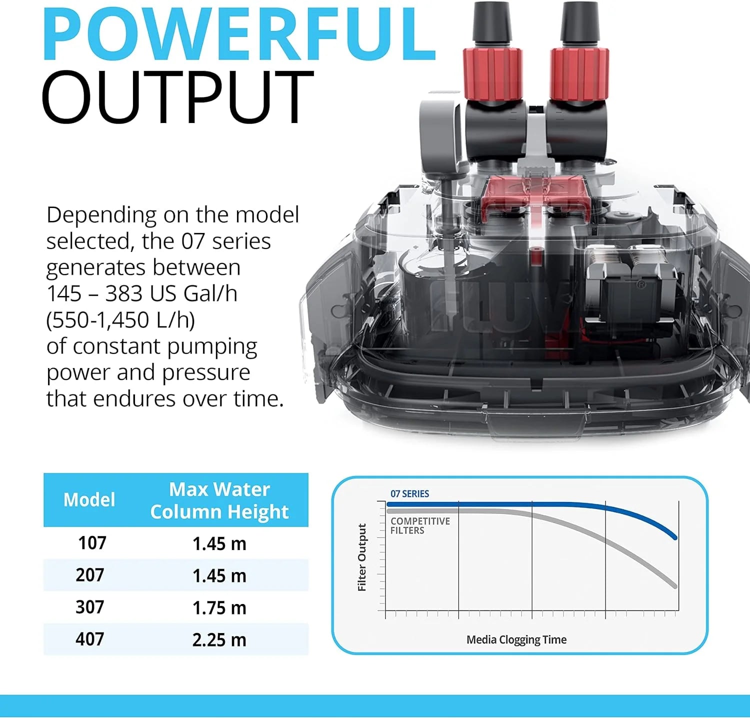 407 Perfomance Canister Filter - for Aquariums Up to 100 Gallons - Aquarium Canister Filter