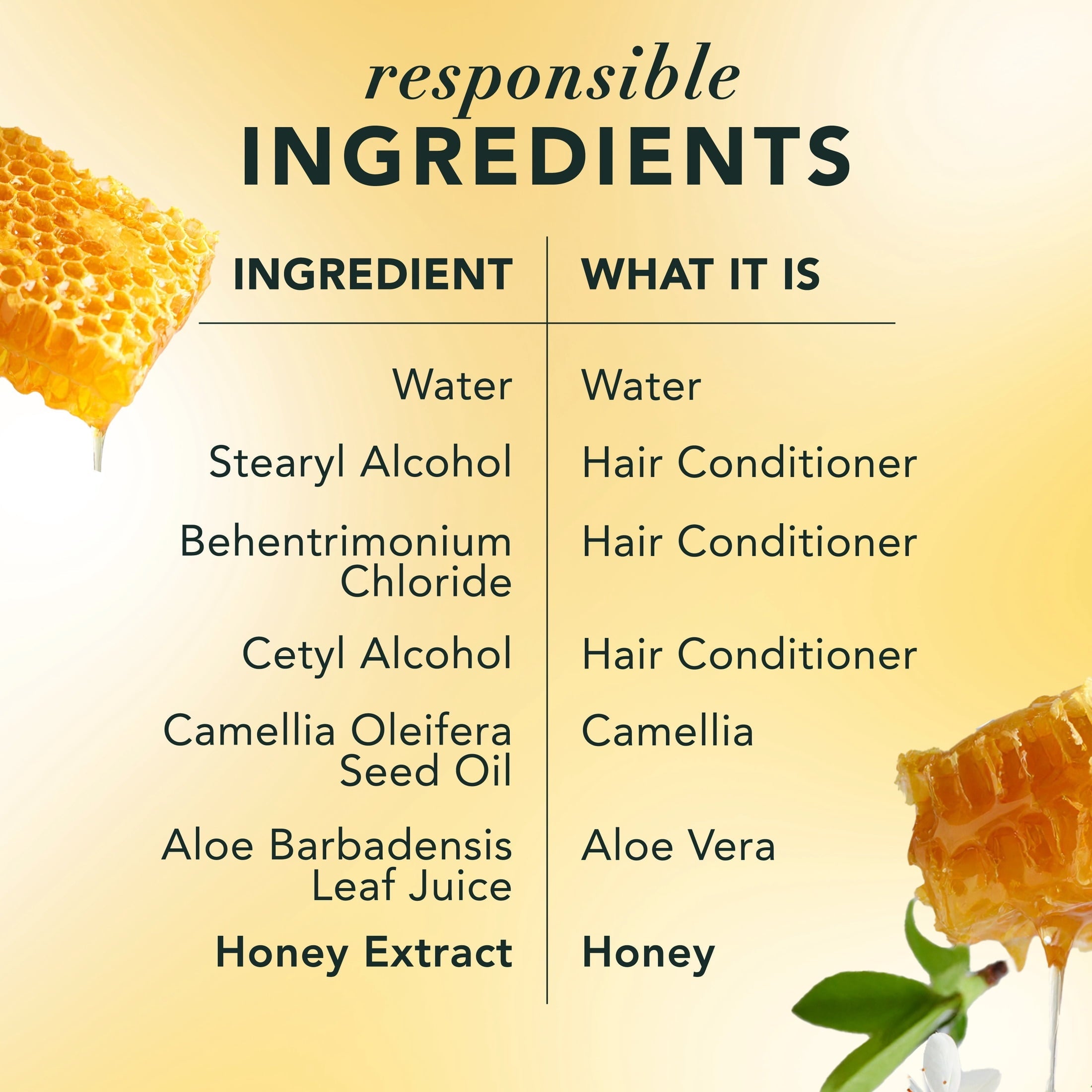 Hydrate + Restore Honey Sulfate Free Conditioner, 13.5 fl oz