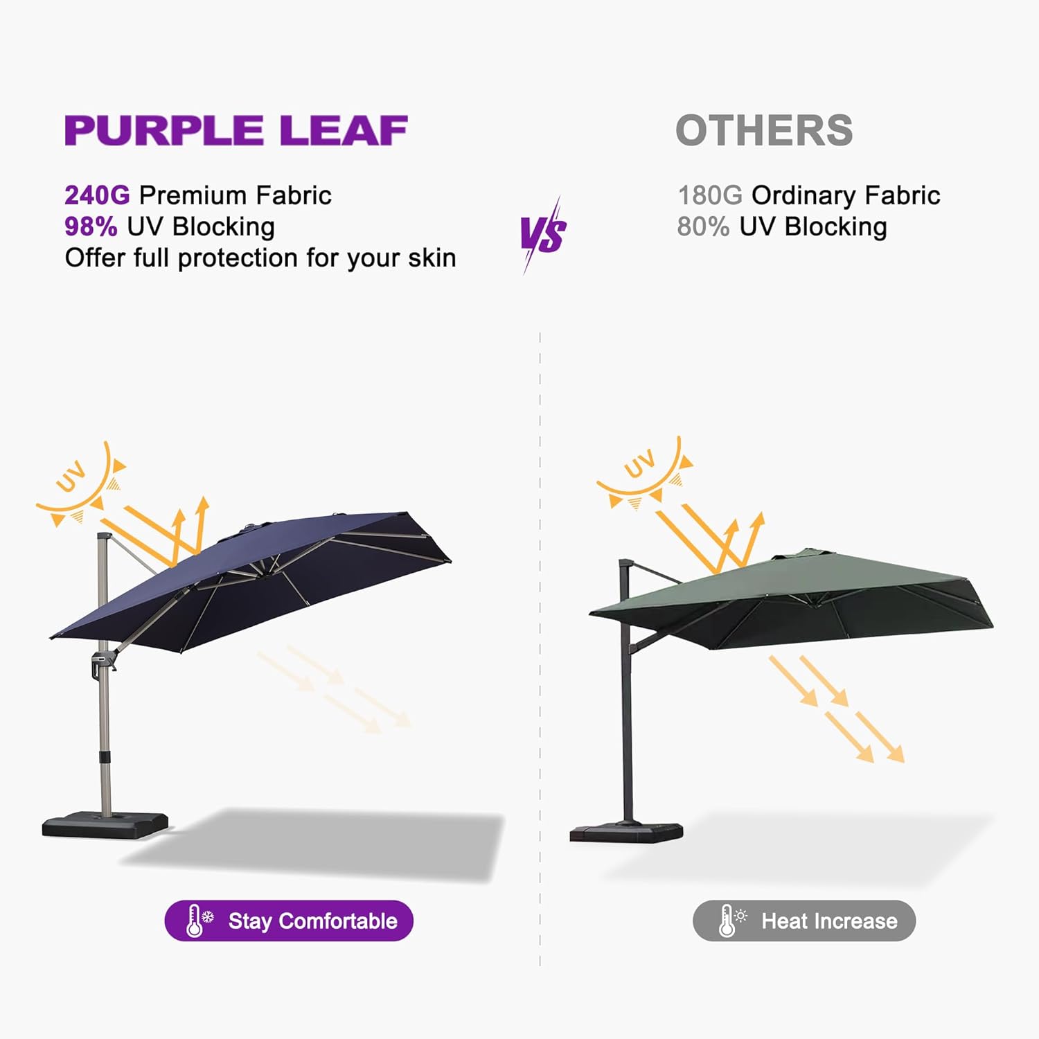 PURPLE LEAF 8’ X 8‘ Patio Umbrella Outdoor Cantilever Umbrella, Aluminum Offset Umbrella with Champagne Frame and 360° Rotation for Pool Deck Garden, Navy Blue