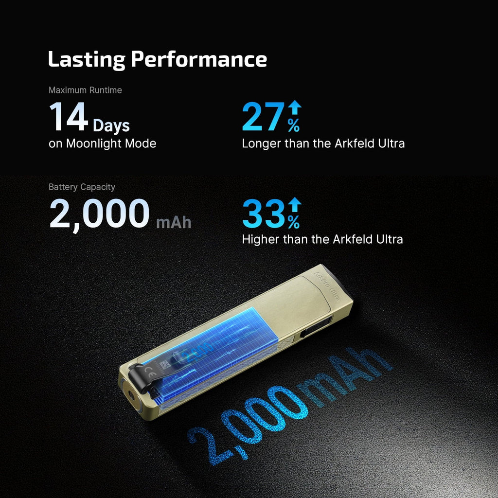 Flat Flashlight Rechargeable Portable Compact Pocket Flash Light,1700 Lumens with White LED,UV and Green Beam for Working,Emergency, Camping, Everyday Carry (Olive Green CW)