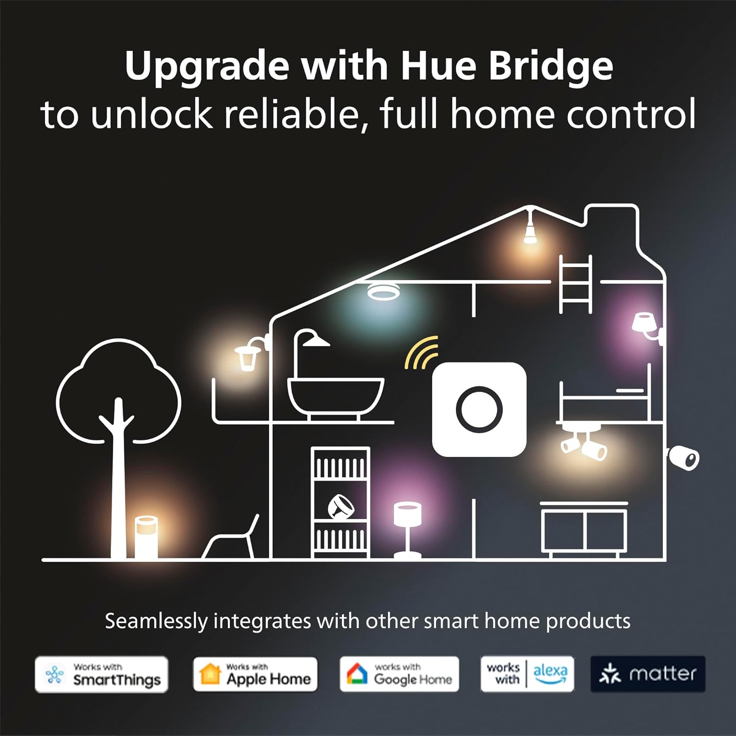 Philips Hue Datura Smart Ceiling Panel (Rectangular 11.81in x 47.24in) White & Color LED Ceiling Light, Bluetooth Compatible,Voice Control with Alexa, Apple Home & Google Assistant