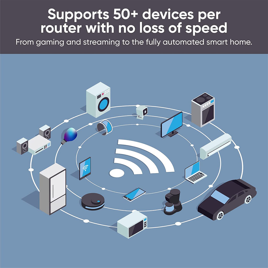 AX3000 Dual-Band Wi-Fi 6 Mesh Router System, Covers up to 1500 Sq. Ft, 50+ Devices, Replaces Router and Extender, Supports Wired Backhaul, 2X 1 Gbps Ports - 1 Pack
