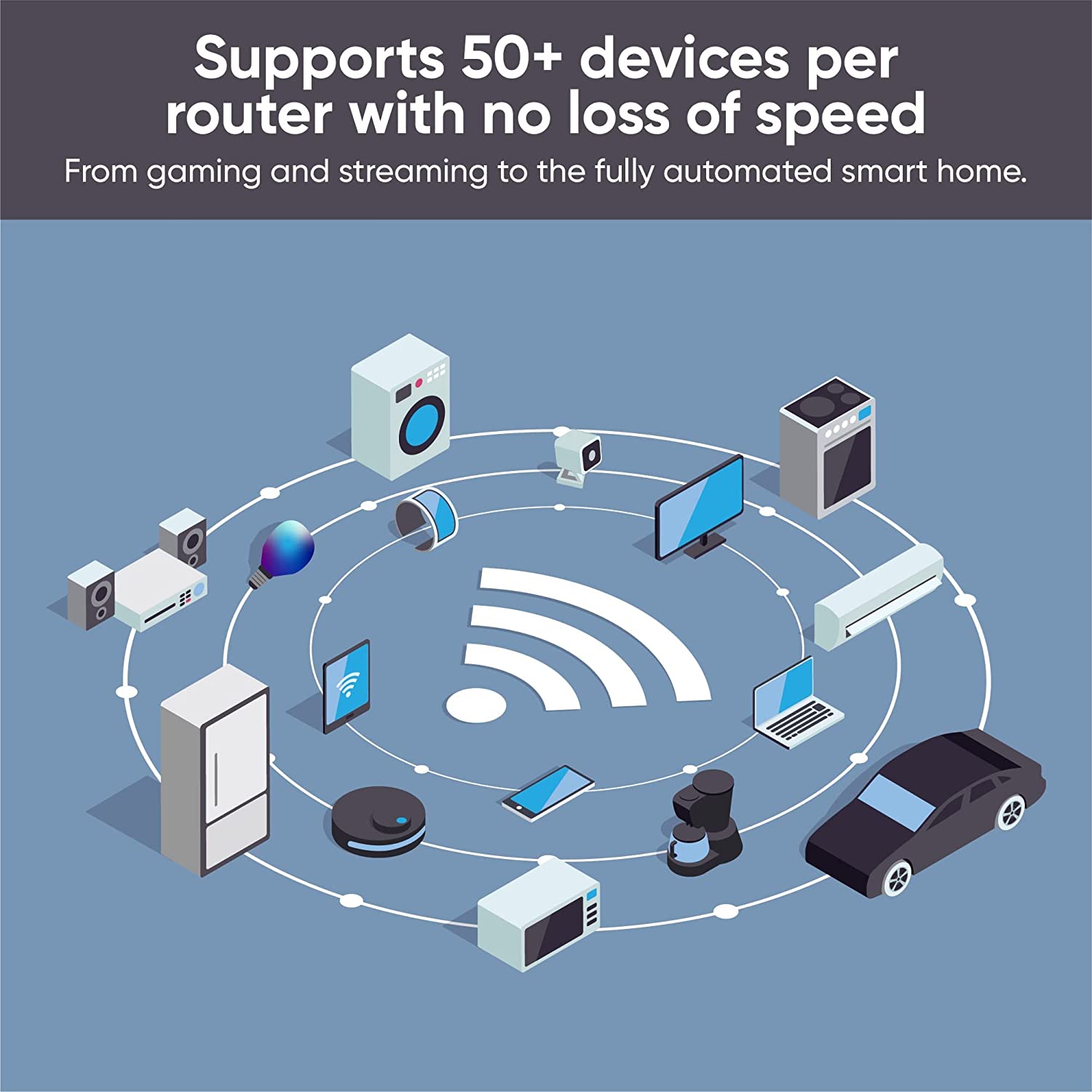 AX3000 Dual-Band Wi-Fi 6 Mesh Router System, Covers up to 1500 Sq. Ft, 50+ Devices, Replaces Router and Extender, Supports Wired Backhaul, 2X 1 Gbps Ports - 1 Pack
