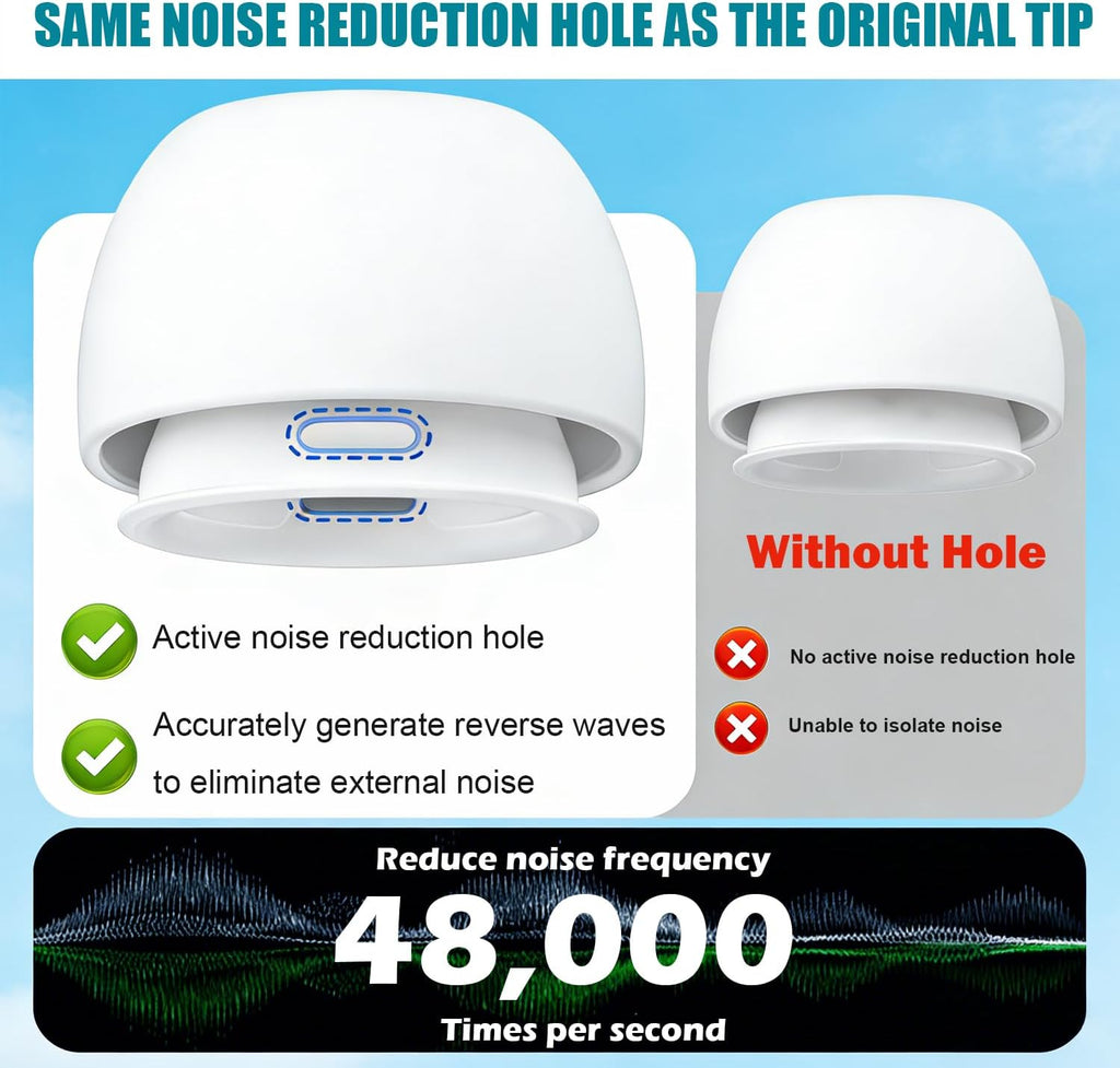 SIXFU 4 Sizes of Ear Tip Replacement Compatible with AirPod Pro and AirPods Pro 2 Ear Tips with Portable Storage Box & Cleaning Kit, Noise Reduction Hole & Dense Dust Guard Screen(XS/S/M/L)-White