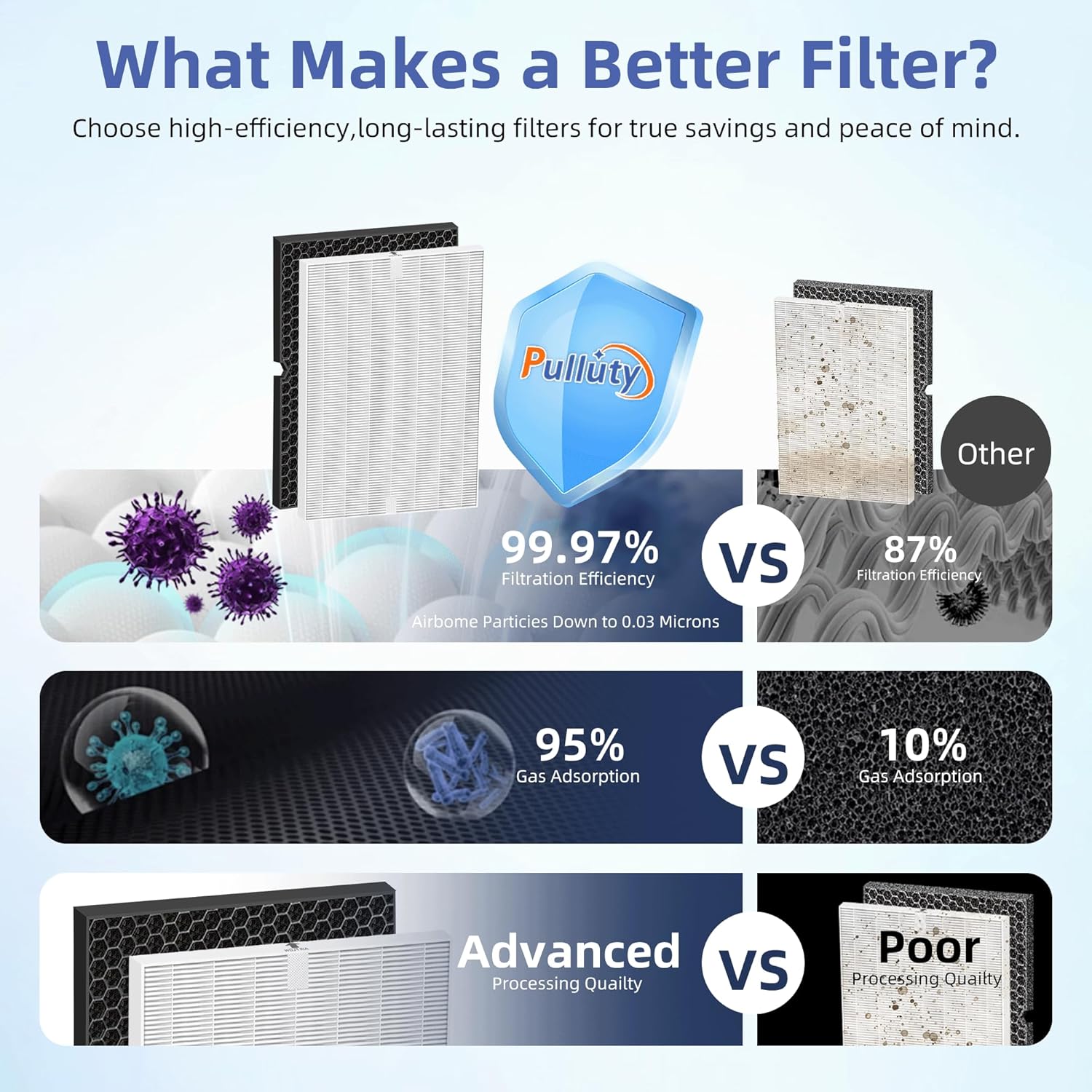 116130 HEPA Replacement Filter H for Winix 5500-2 Am80 Plasmawave Air Purifier,H13 True HEPA High-Efficiency Activated Carbon Filter,2 Combo Set