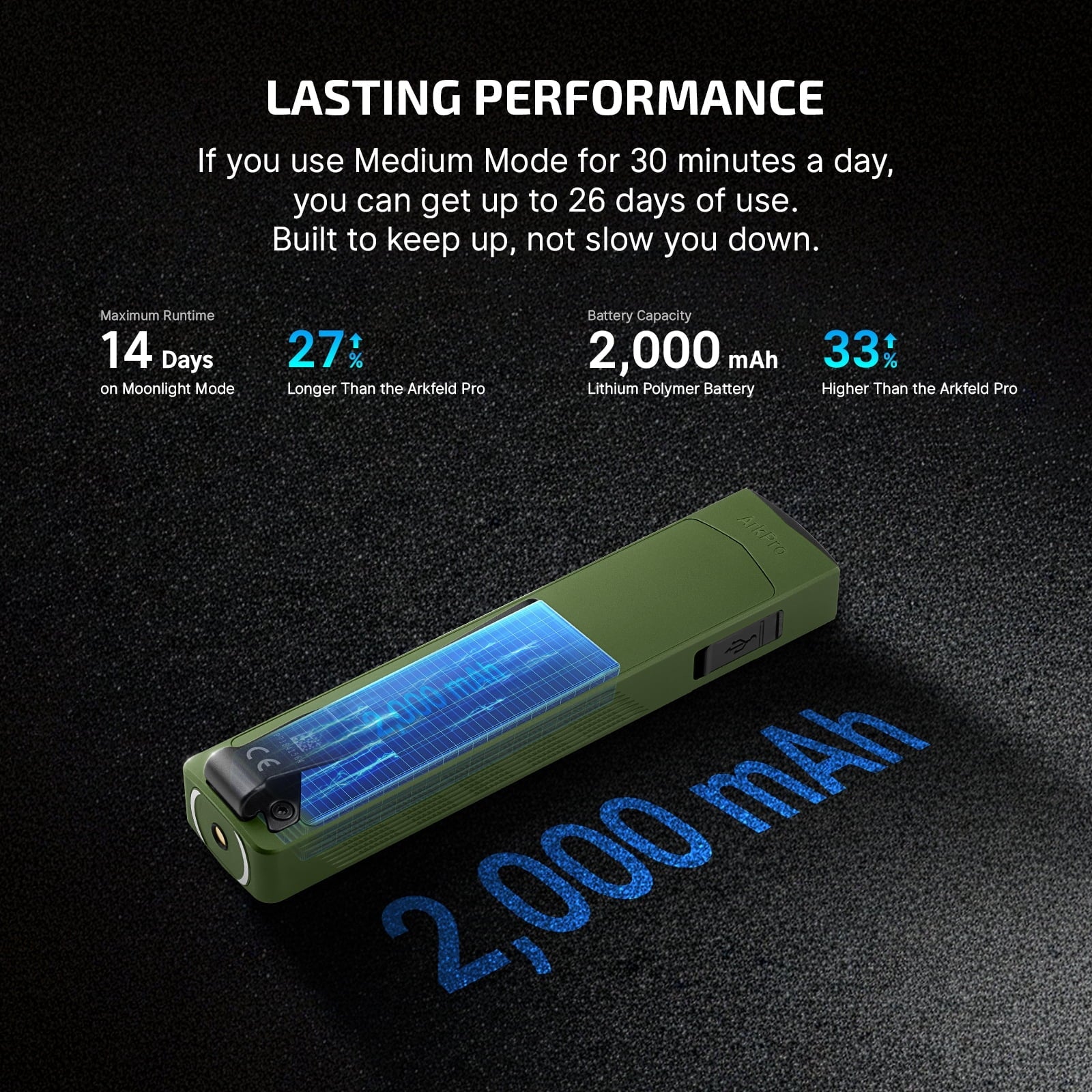 EDC Flat Flashlight Rechargeable with Green Beam, UV and White LED,1500 Lumens USB-C Pocket Camping Flashlight, Spotlight Floodlight for Outdoor Emergency Working (Matte Black CW)