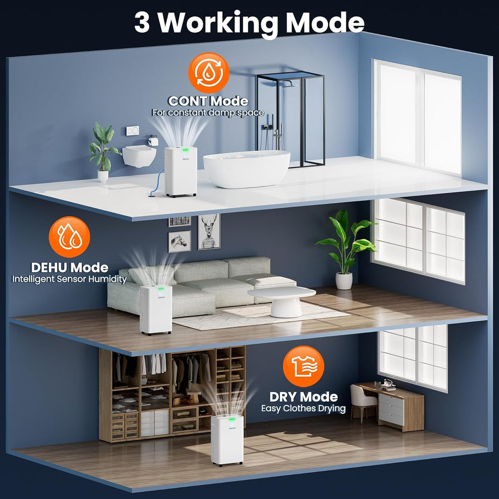 4500 Sq. Ft Dehumidifier, Max 80 Pint Dehumidifier for Basement, Compressor Dehumidifiers for Home with Drain Hose, Smart Humidity Control, Energy Efficient, Quiet for Bedroom, Large Rooms.