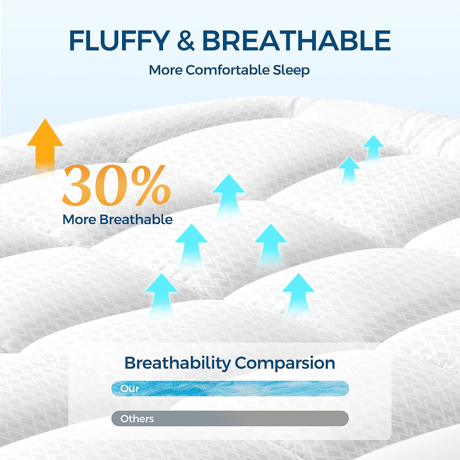 Premium Dual Layer 4 Inch Memory Foam Mattress Topper, 2 Inch Gel Memory Foam and 2 Inch Pillow Top Mattress Pad Cover for Back Pain, Extra Thick Comfort SupportKing 78"x80"