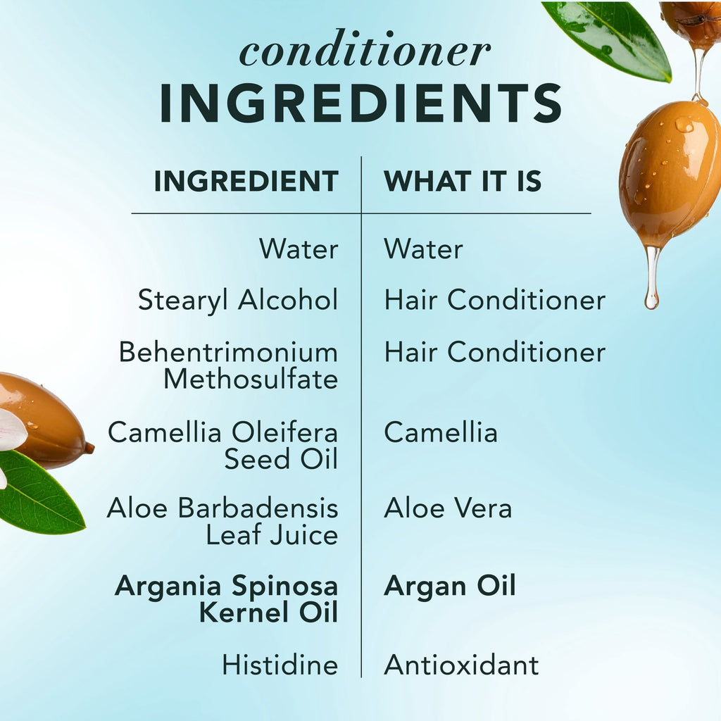Argan Repair Shampoo and Conditioner, 13.5 fl oz Each
