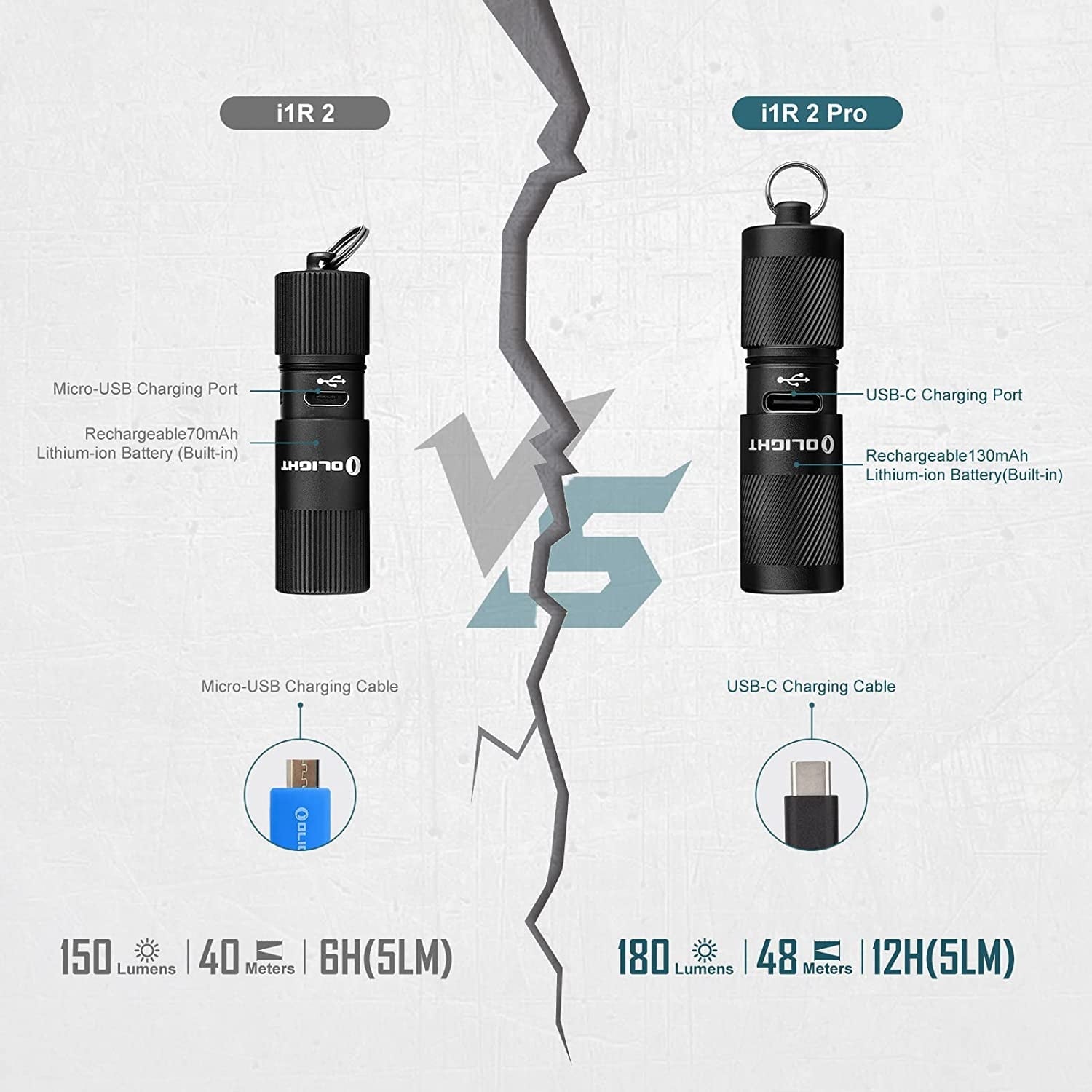 i1R 2 PRO i1R 2 Pro