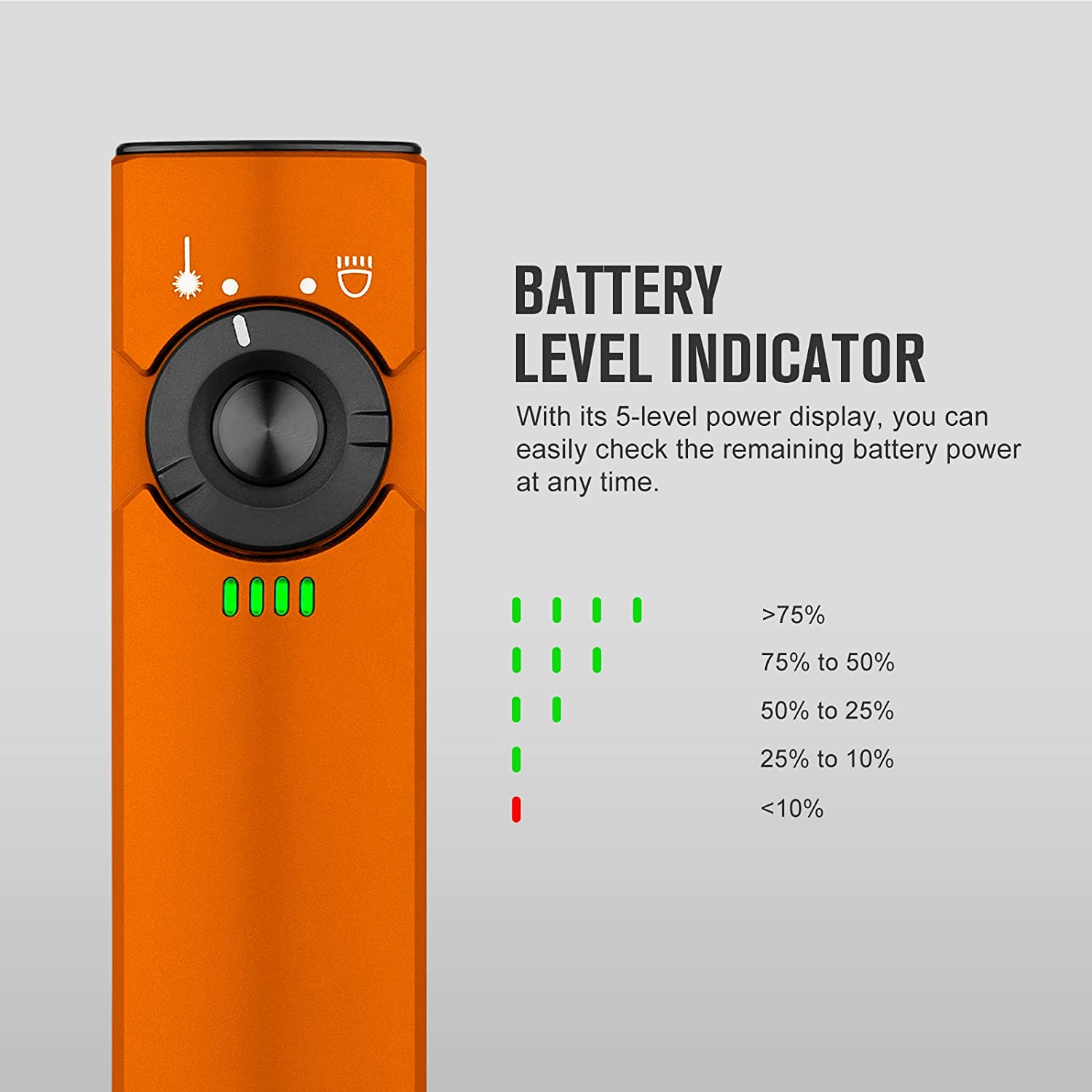Arkfeld EDC Flat Flashlight, 1000 Lumens LED Light with Green Beam, Rechargeable Battery, Orange