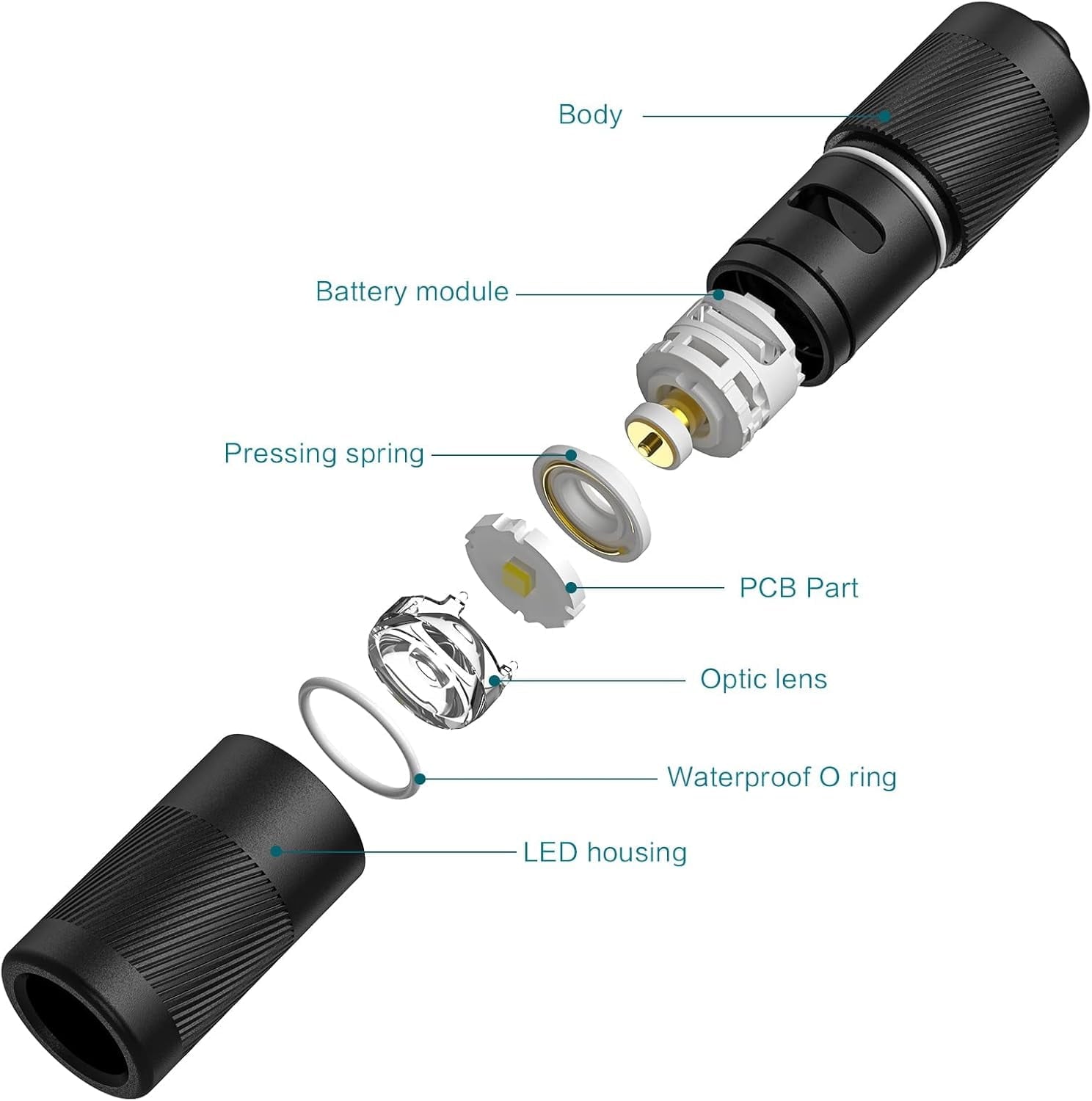 I1R 2 Pro Eos 180 Lumens EDC Rechargeable Keychain Flashlight. (Capsule Orange)